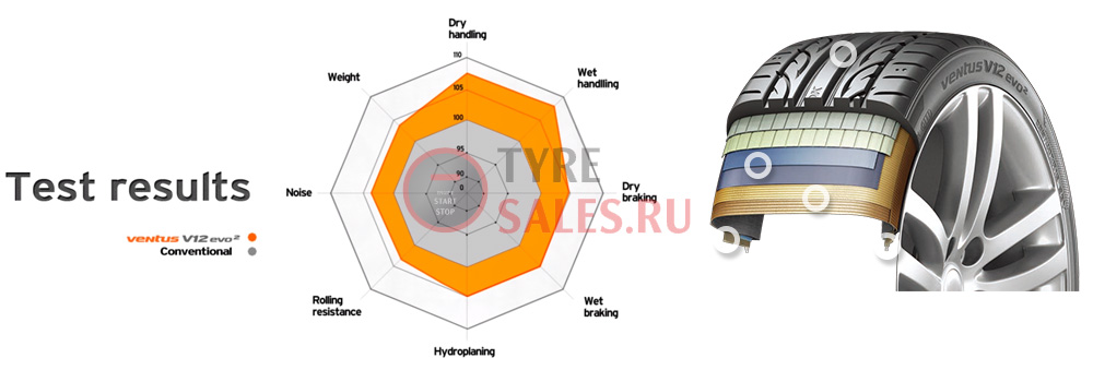 сравнение характеристик шины hankook ventus v12 evo 2